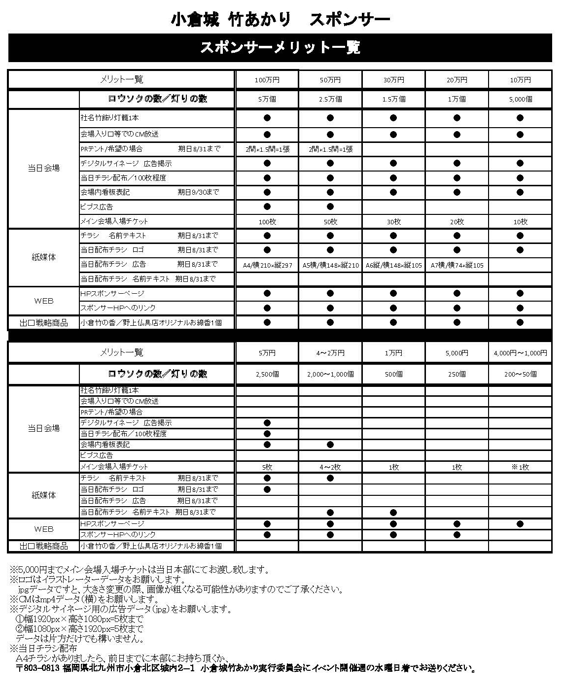 ご協賛のお願い | 小倉城 竹あかり
